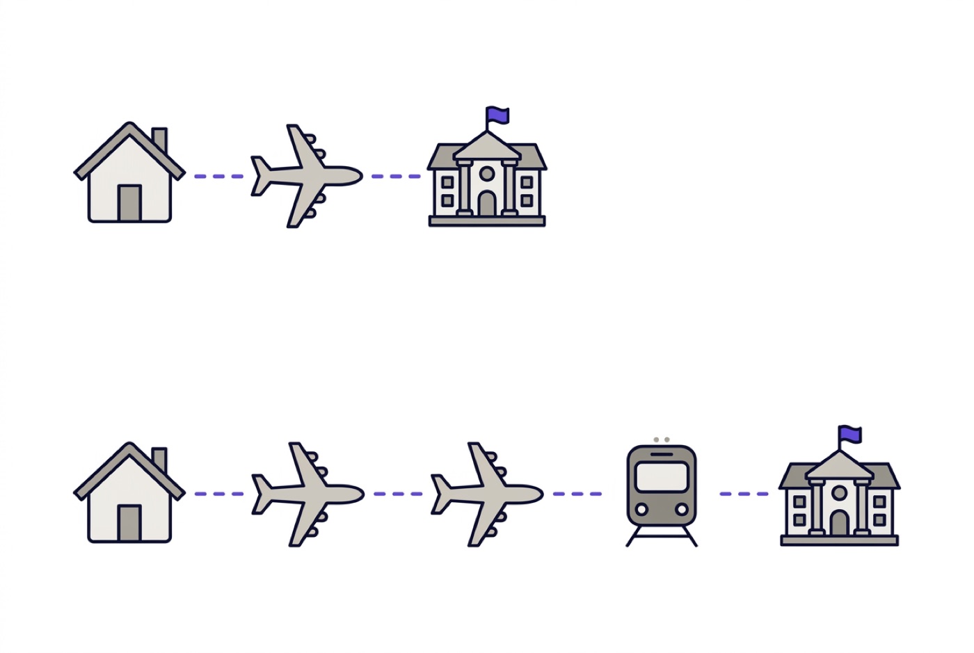 Deux trajets vers une école vétérinaire, l’un en vol direct, l’autre avec deux avions et un train